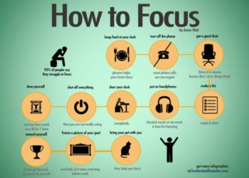 Distracted? 11 Hacks That Will Help You Focus. (Infographic)