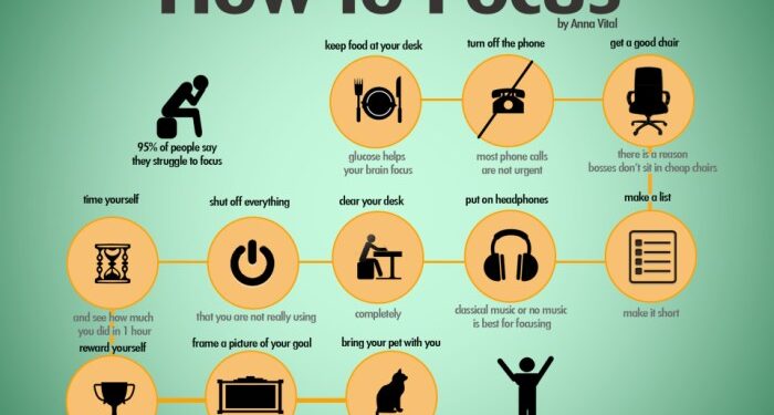 Distracted? 11 Hacks That Will Help You Focus. (Infographic)