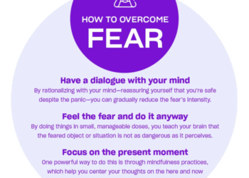 10 Steps to Overcome Fear of Death (Proven Techniques) - Fear