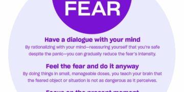 10 Steps to Overcome Fear of Death (Proven Techniques) - Fear