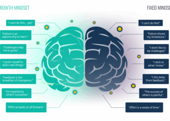 Key to Growth … Developing a Learner-Mindset | Genesis Counseling Center