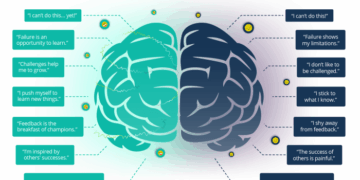 Key to Growth … Developing a Learner-Mindset | Genesis Counseling Center