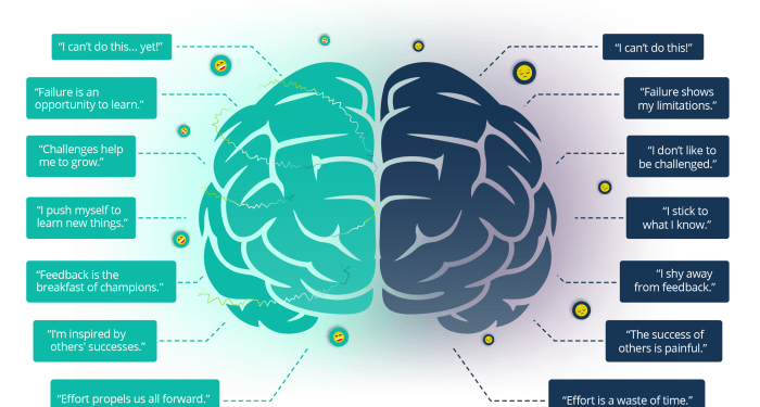 Key to Growth … Developing a Learner-Mindset | Genesis Counseling Center