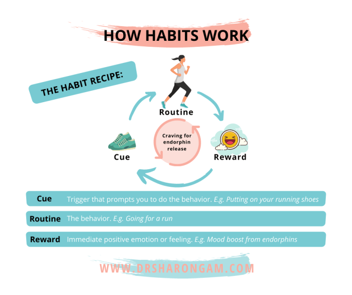 Simple Tips To Build Positive Habits For A Better Life