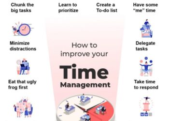 Tips for Managing Your Time Effectively
