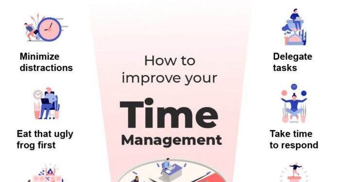 Tips for Managing Your Time Effectively