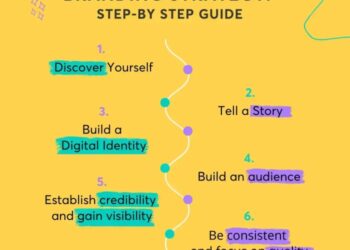 Personal Branding Guide: How to Build Your Brand Strategy