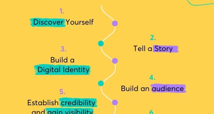 Personal Branding Guide: How to Build Your Brand Strategy