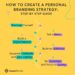 Personal Branding Guide: How to Build Your Brand Strategy