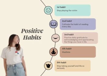 Building Positive Habits: Your Guide to Transforming Your Life ...