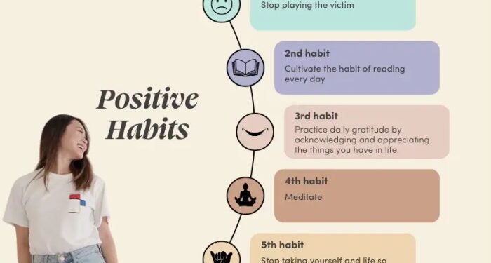 Building Positive Habits: Your Guide to Transforming Your Life ...