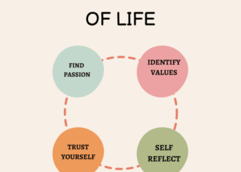 Discovering Your Life’s Purpose: Unveiling the Key to a Fulfilling ...