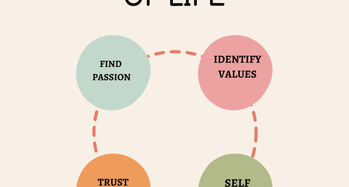 Discovering Your Life’s Purpose: Unveiling the Key to a Fulfilling ...