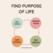 Discovering Your Life’s Purpose: Unveiling the Key to a Fulfilling ...