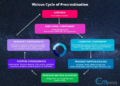 Overcoming Procrastination: How To Beat The Urge To Procrastinate - Fab ...